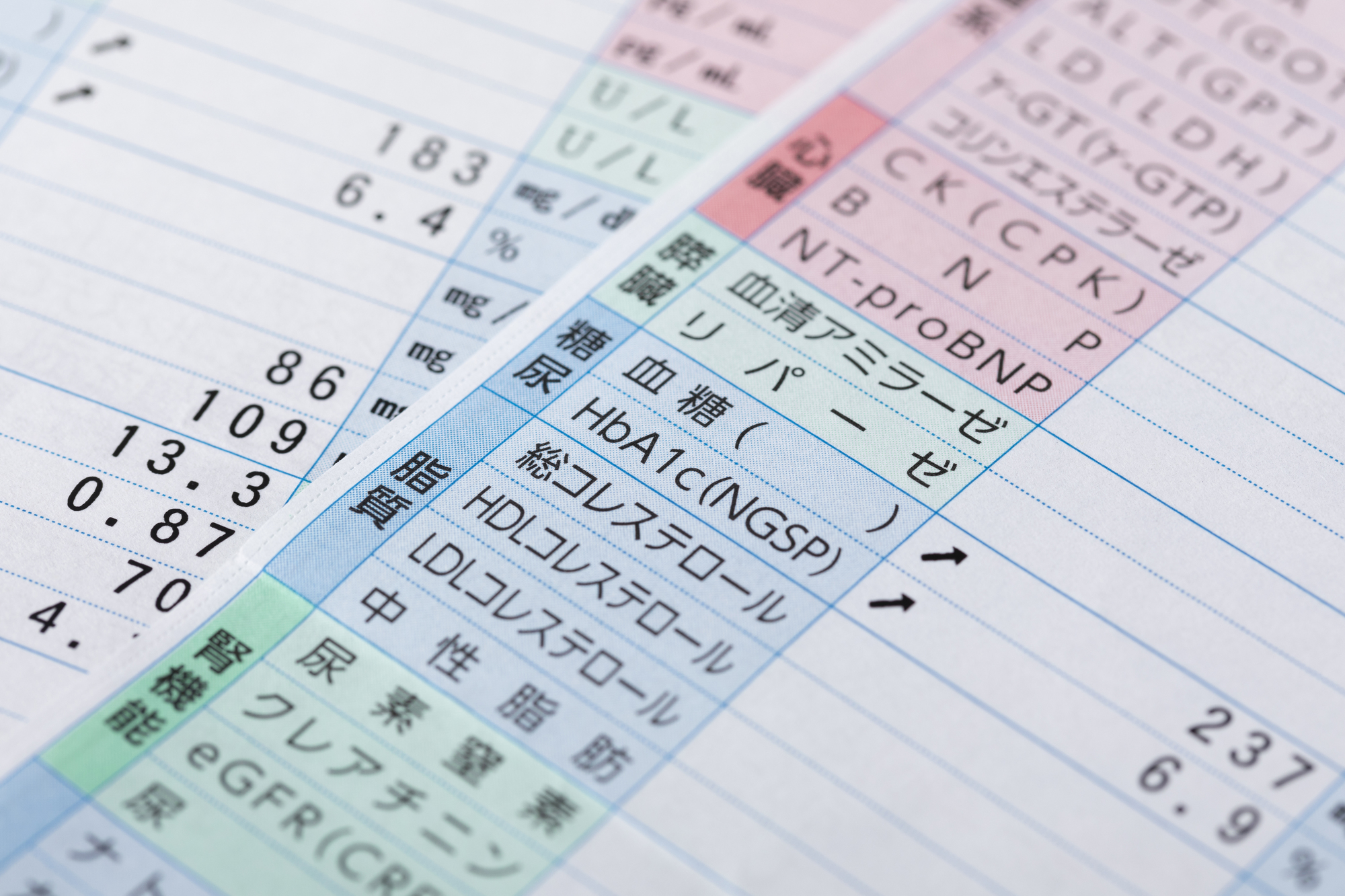 健康診断は経費